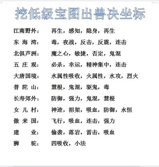 梦幻西游高级藏宝图出货详解缩略图