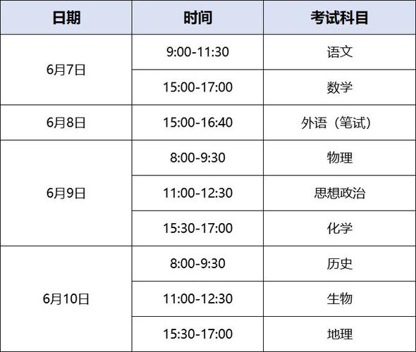 2020山东高考听力考试时间缩略图
