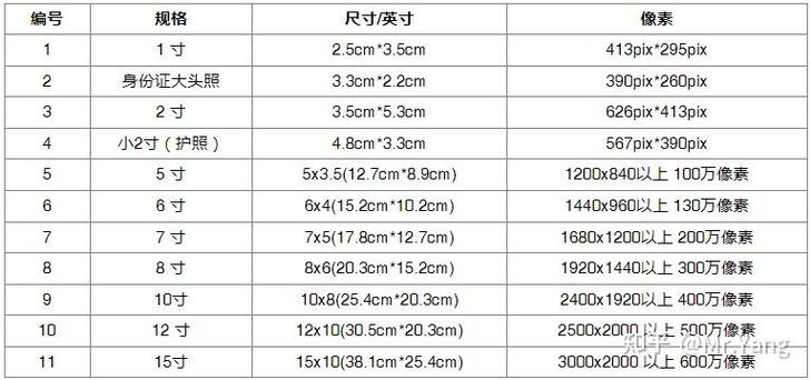 怎么看相片像素多少缩略图