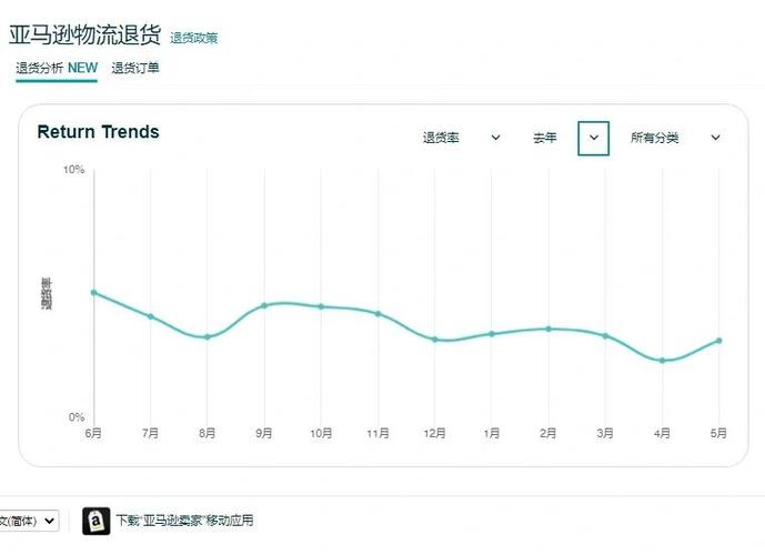 虚拟产品退货规定缩略图
