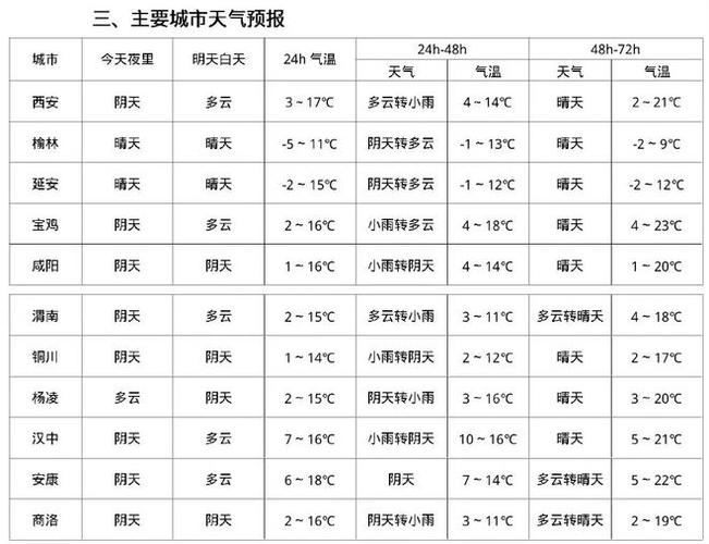 今天下雨的时间是几点到几点缩略图