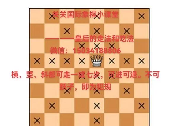 国际象棋王后走法缩略图