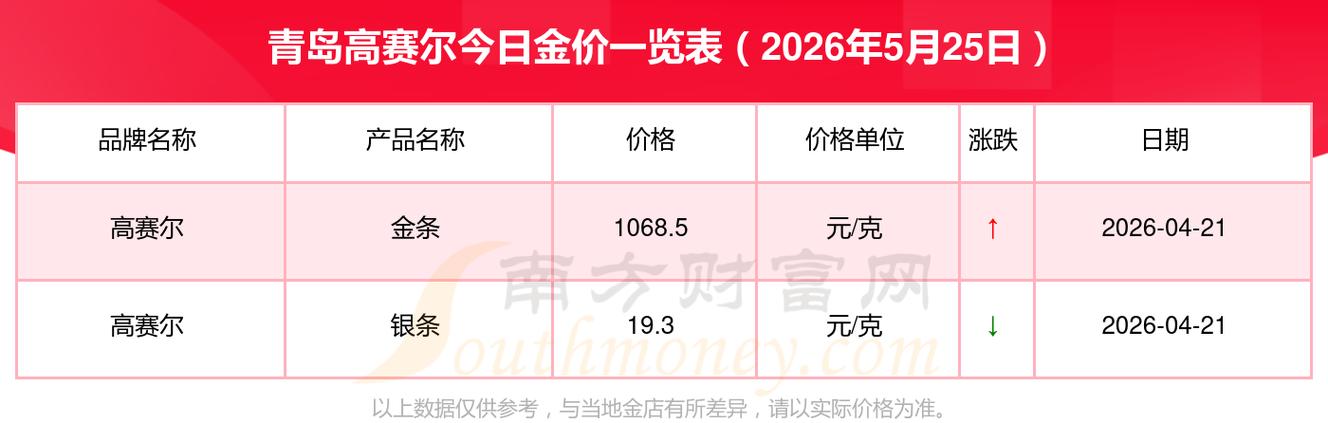 青岛黄金回收多少钱一克缩略图