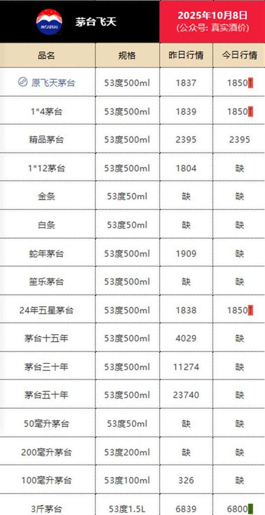 1935茅台酒多少钱一瓶缩略图