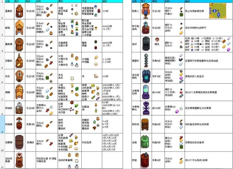 星露谷物语1.6(作弊菜单)游戏截图