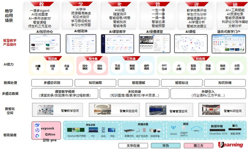 智慧教育整体解决方案游戏截图
