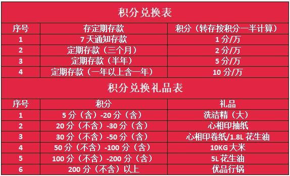 积分好享兑兑换规则游戏截图