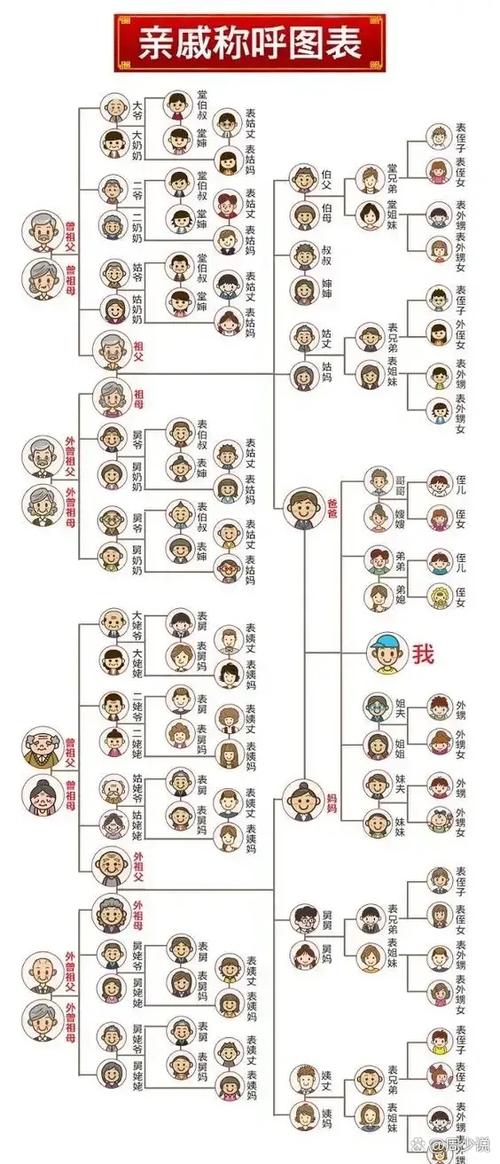 最全的亲戚关系称呼缩略图