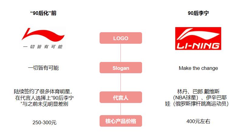 李宁真假logo对比游戏截图