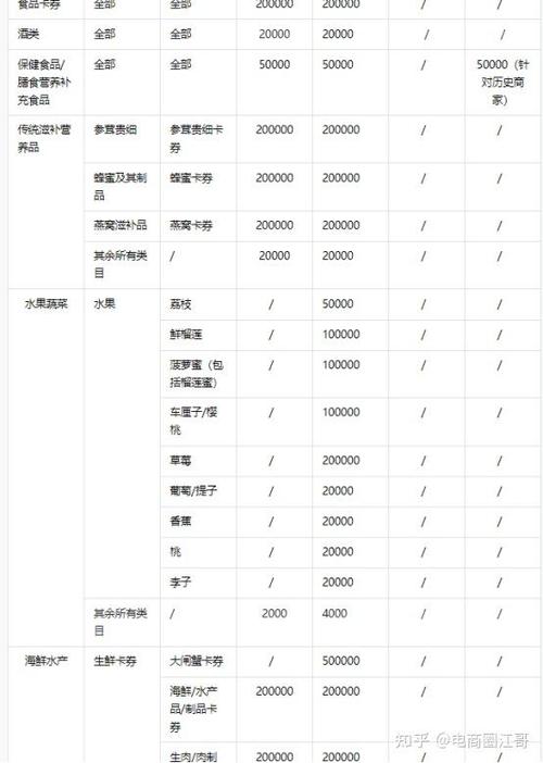抖音店铺开通条件缩略图