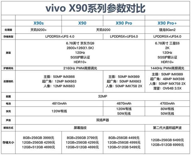 x90s参数详细参数缩略图