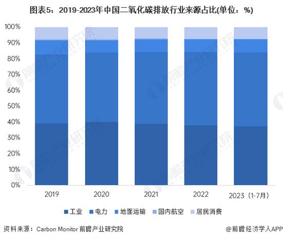 中国碳排放数据库缩略图