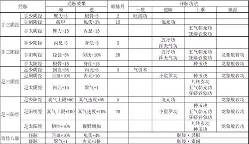 烟雨江湖经脉游戏截图