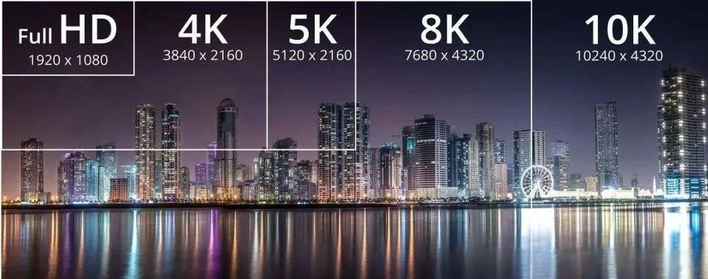 全高清和超高清4k有什么区别缩略图