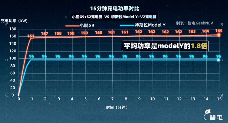 66w充电快还是120w充电快缩略图