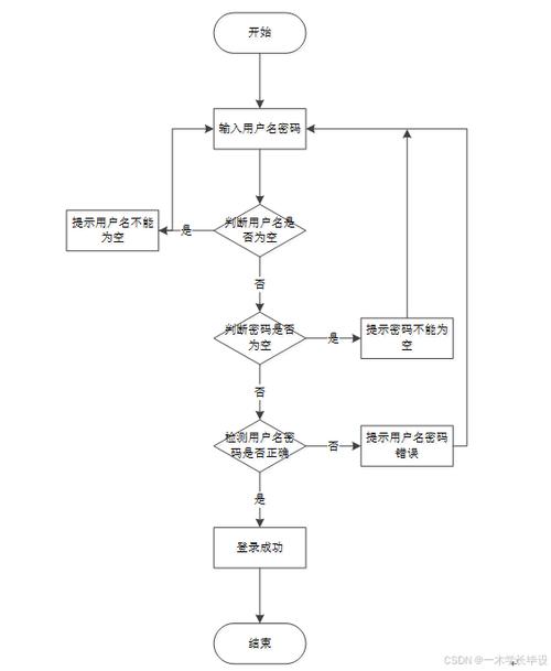 电影院进票流程缩略图