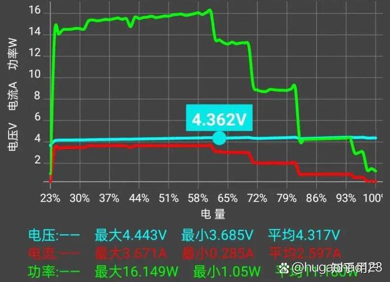 5000ma33w快充多长时间缩略图