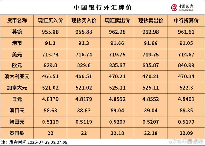 汇率名词解释缩略图