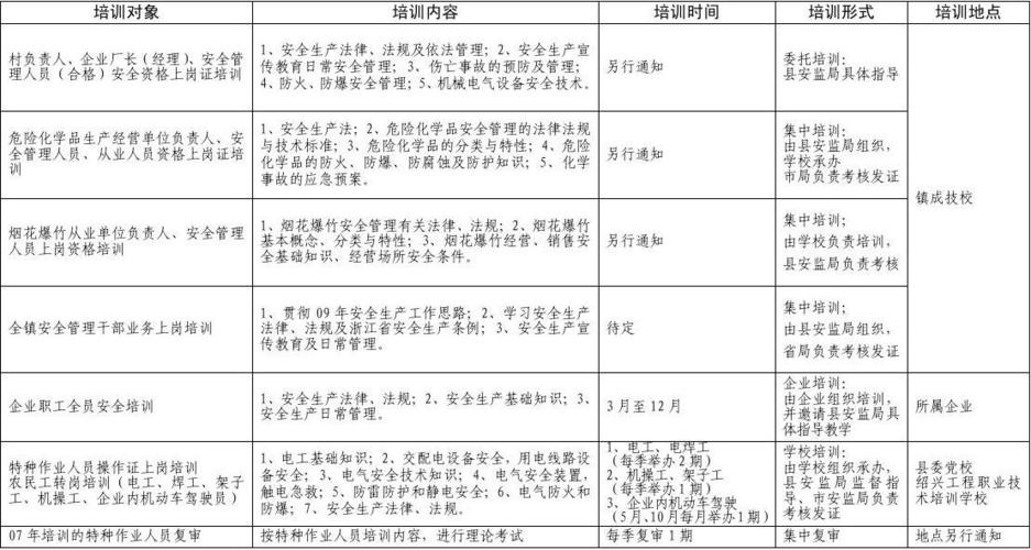 1～12月安全教育培训计划游戏截图