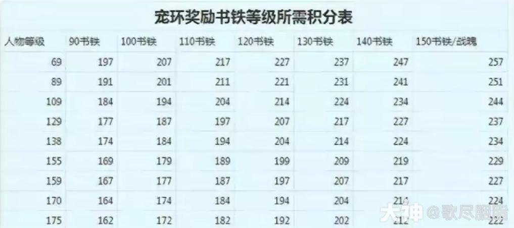129宠环积分奖励表游戏截图