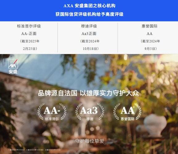安盛保险靠谱吗游戏截图