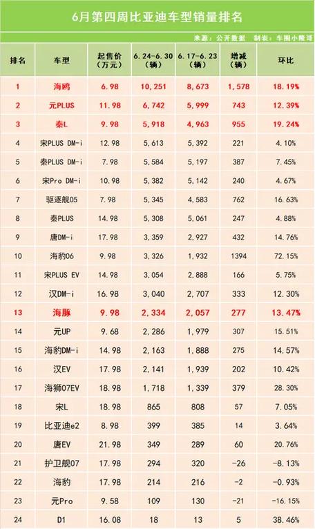 最好的车排名第一缩略图