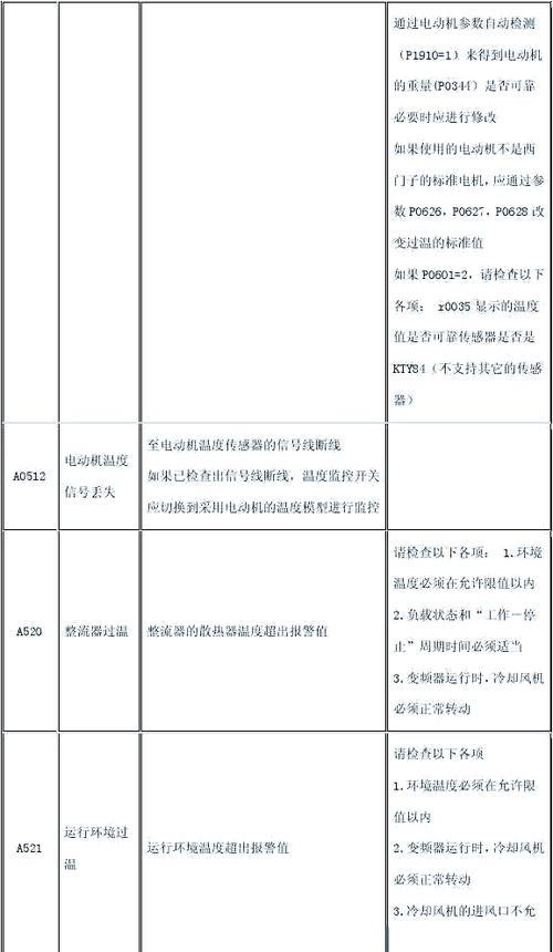 变频器出现e-09是什么意思游戏截图