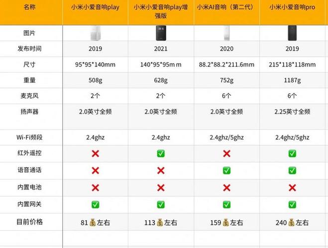 小米小爱音箱play和增强版区别缩略图