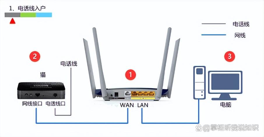 路由器能接收wifi吗图标