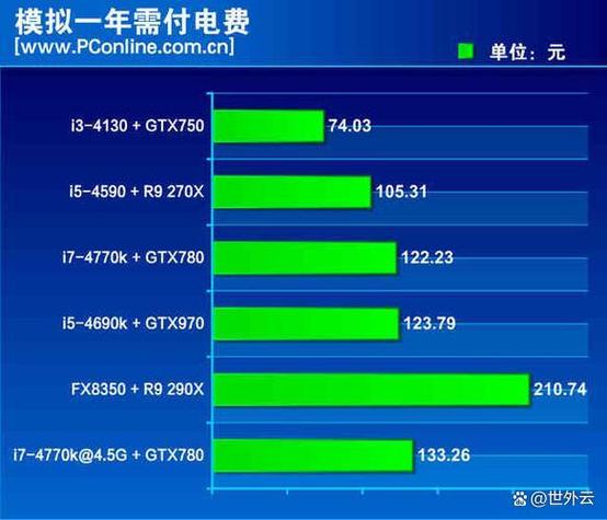 功率24w一小时耗电多少游戏截图
