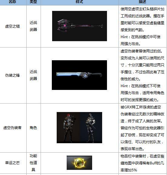 穿越火线挑战模式什么武器最好缩略图