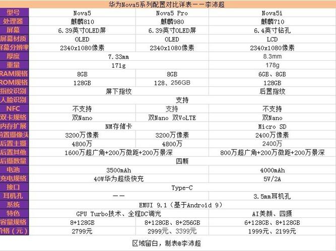 nova5参数详细参数游戏截图