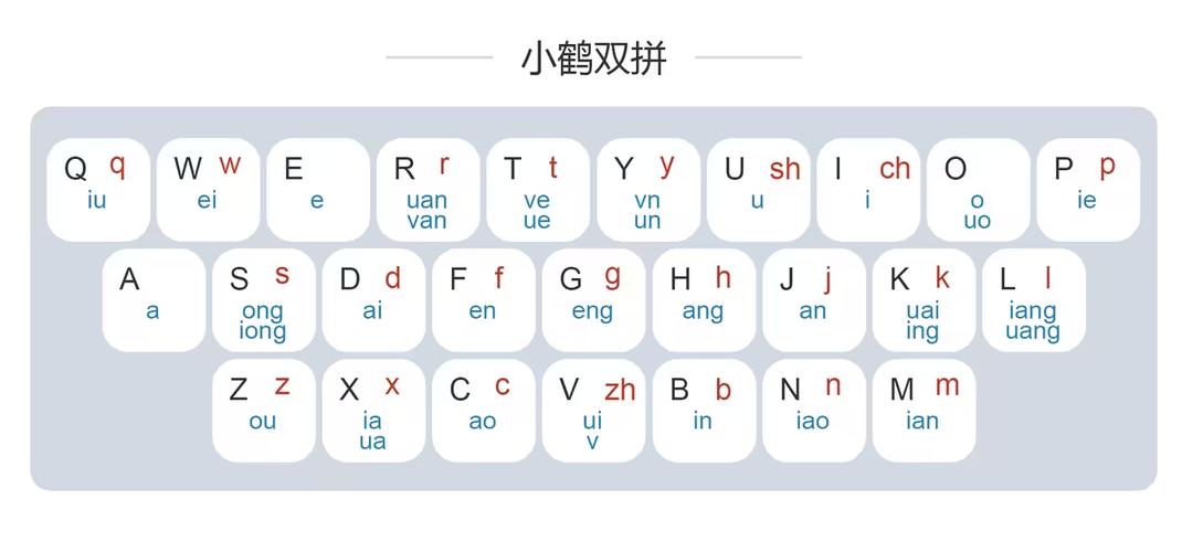 双拼输入法训练软件免费缩略图