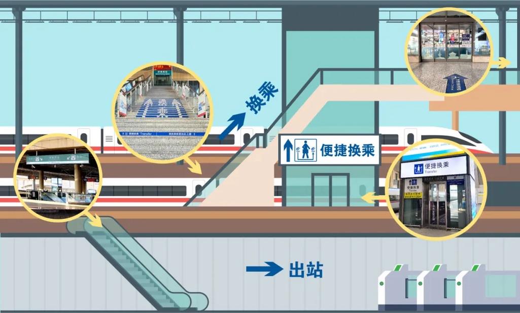 同车换乘的10大忌