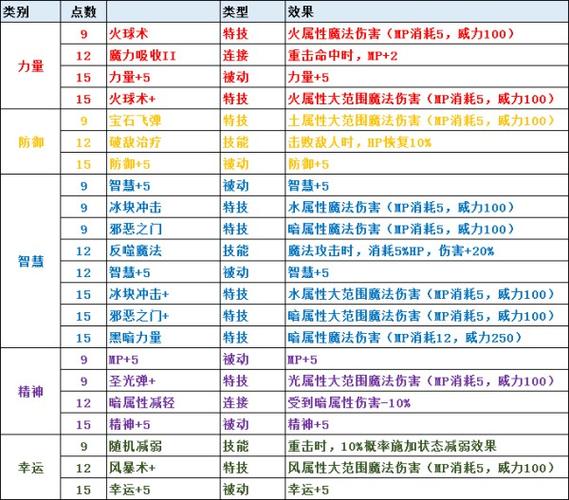 圣剑传说3去哪里转职游戏截图