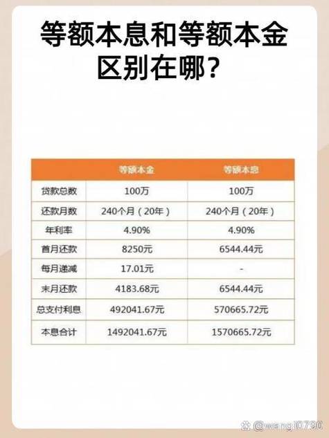 等额本息计算器在线计算缩略图