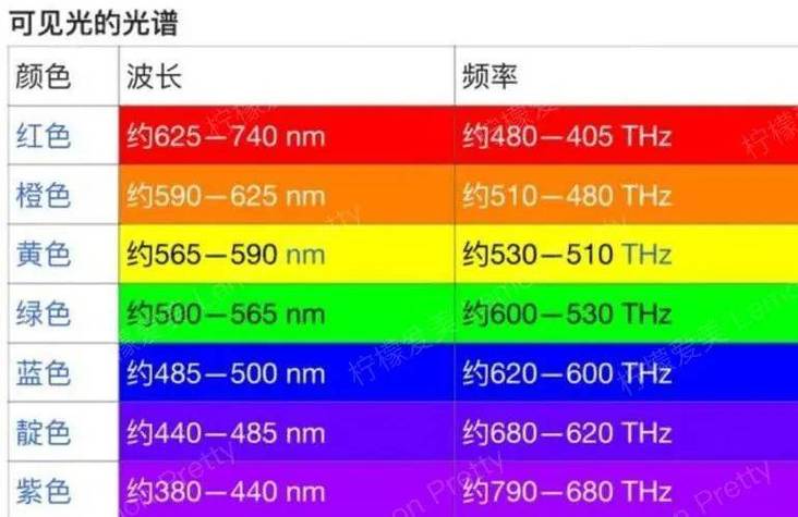 基础频率越高越好吗缩略图