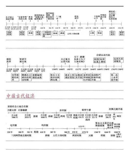 历史大事年表高中详细缩略图