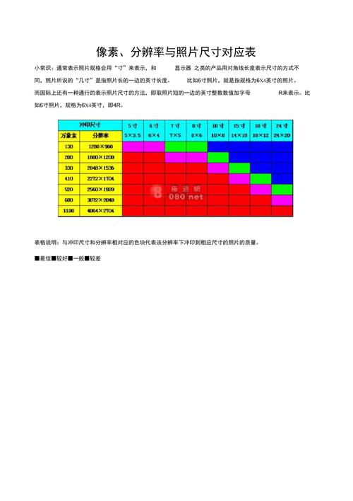 分辨率和像素的换算缩略图