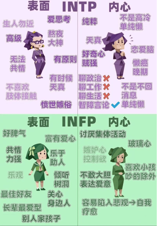 测试MBTI人格免费缩略图