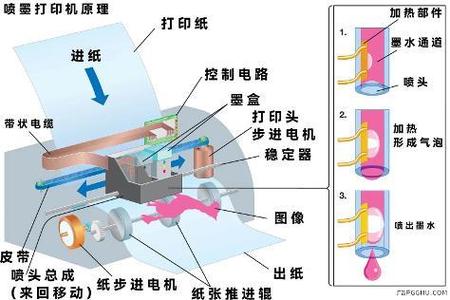 喷墨打印机多慢缩略图