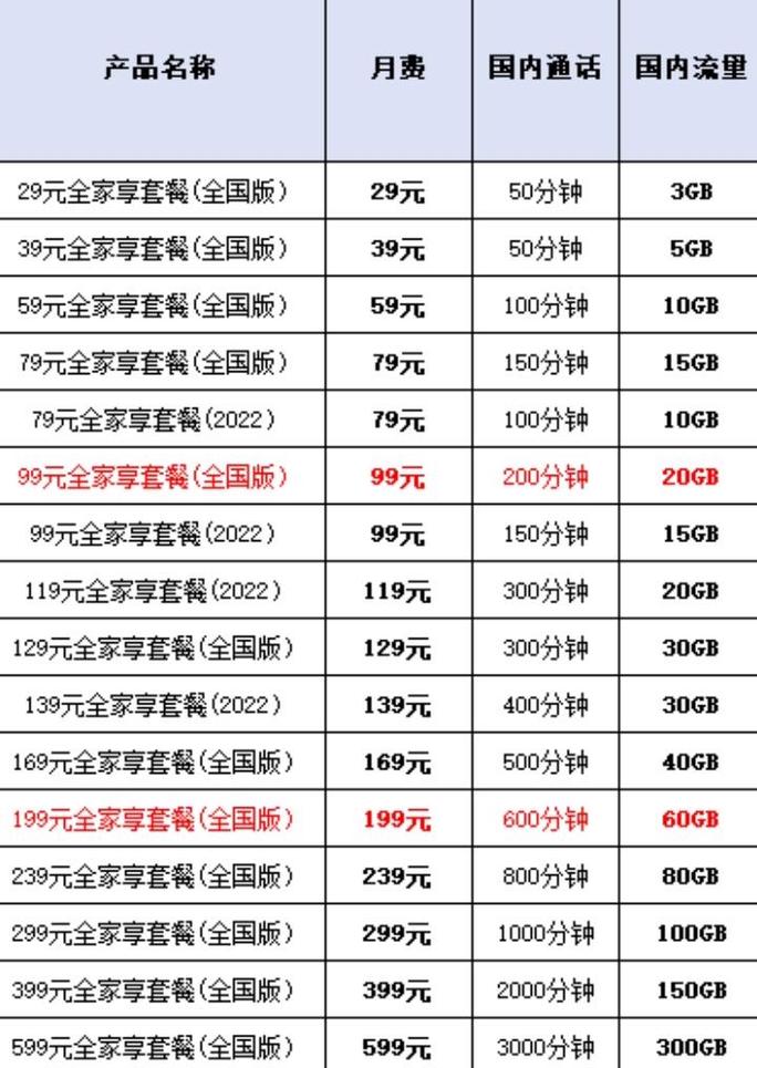 中国移动最新套餐缩略图