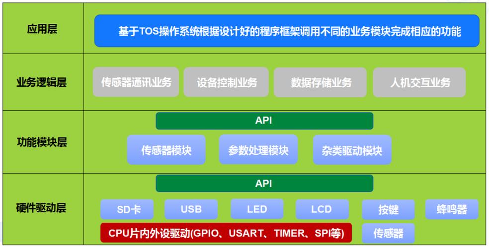 阿呆9.0防闪框架软件特色缩略图