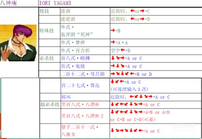 拳皇12八神出招表缩略图
