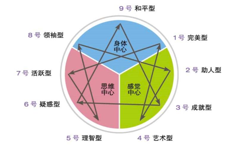 九型人格测试免费入口游戏截图