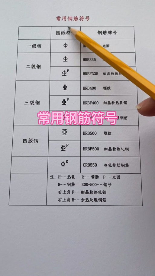 钢筋符号Ф缩略图