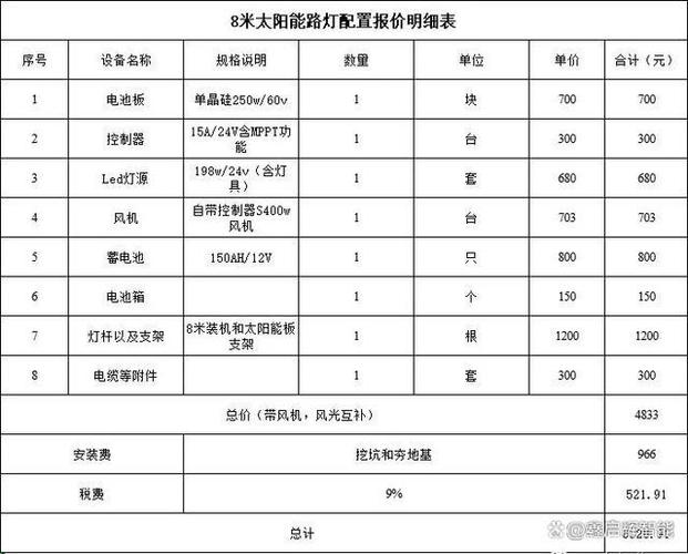 修太阳能一般上门多少钱缩略图