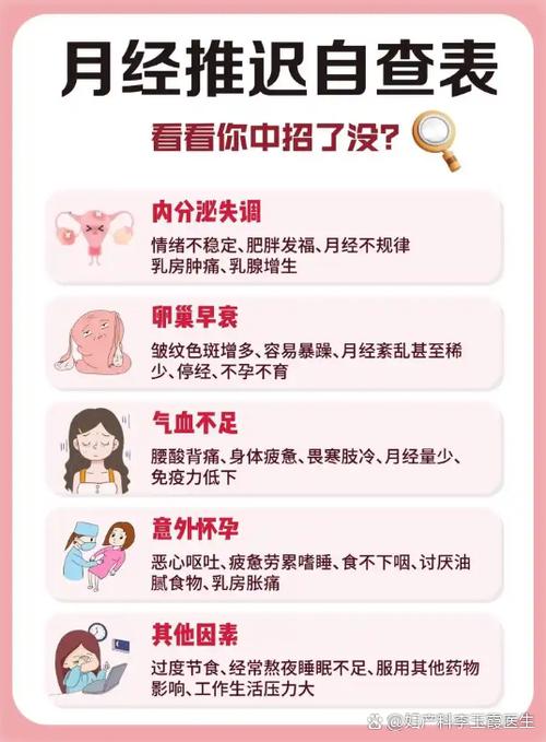 大姨妈干净同房后怎么又来血了缩略图