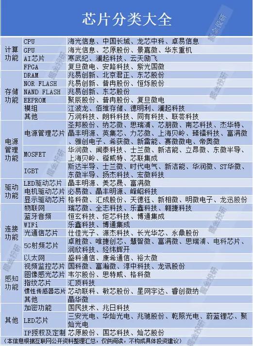 国产芯片龙头一览表缩略图