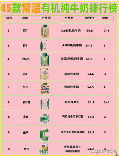 浓缩奶好还是纯牛奶好缩略图